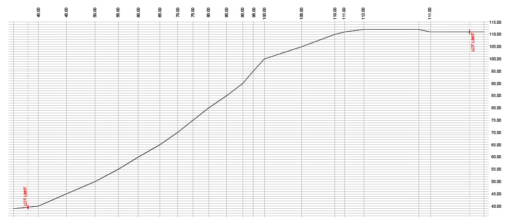 Profile A